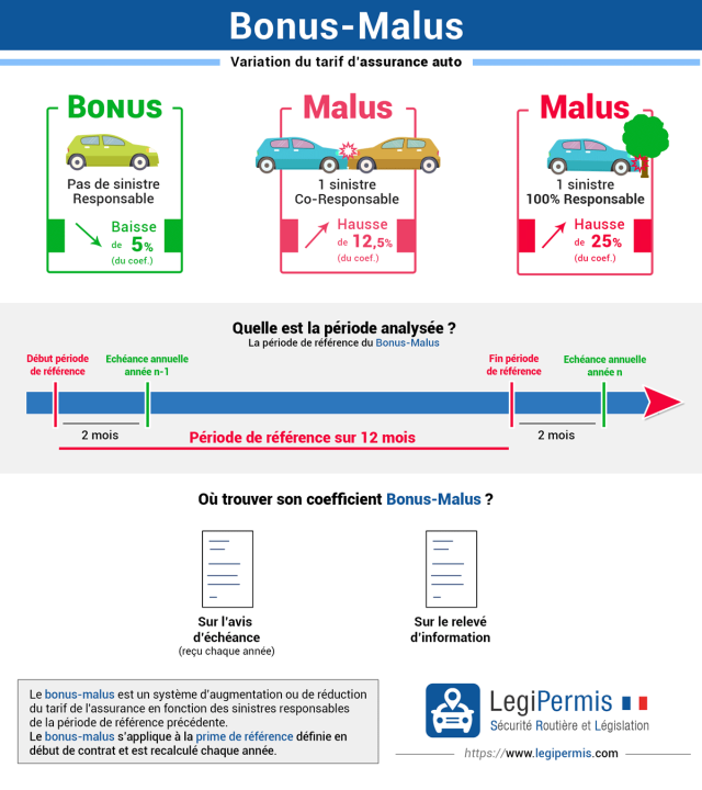 découvrez notre offre d'assurance malus réduite qui vous permet de bénéficier de tarifs avantageux même avec un historique de conduite chargé. protégez votre véhicule tout en maîtrisant votre budget grâce à notre solution adaptée à vos besoins.