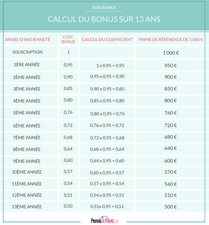 découvrez tout ce qu'il faut savoir sur le malus en assurance auto : définition, fonctionnement, impact sur votre prime et conseils pour réduire vos coûts d'assurance. informez-vous pour mieux gérer votre budget automobile.