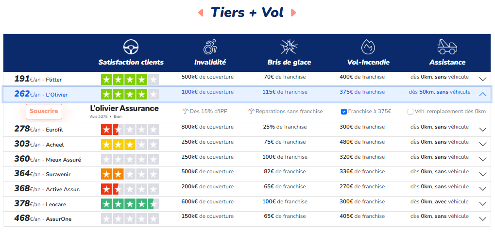 découvrez l'assurance moto eurofil, adaptée à vos besoins et à votre budget. profitez de garanties sur-mesure, d'une assistance 24/7 et d'un service client réactif pour rouler en toute sérénité.