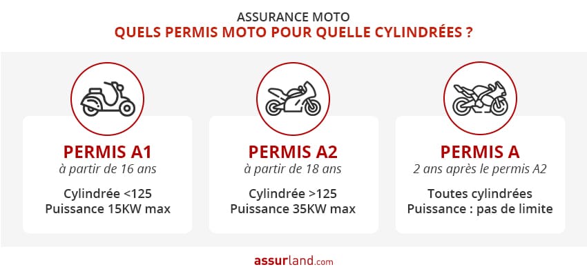 découvrez les meilleures offres d'assurance moto pas chère en 2023. protégez votre deux-roues tout en économisant sur votre prime d'assurance. comparez les tarifs et choisissez la couverture adaptée à vos besoins.