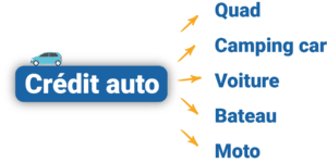 obtenez votre devis automobile avec macif en quelques clics. comparez les garanties, les tarifs et trouvez l'assurance auto qui correspond le mieux à vos besoins. profitez d'une protection complète et d'un service de qualité.