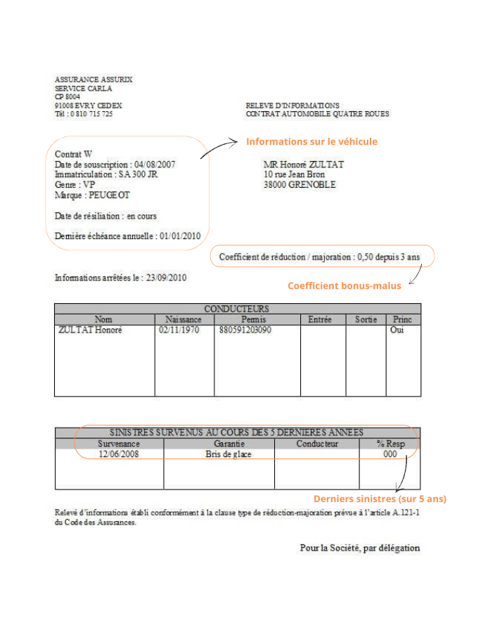 découvrez comment résilier votre assurance malussée facilement et efficacement. obtenez des conseils pratiques pour naviguer dans le processus de résiliation, éviter les pénalités et trouver une couverture adaptée à vos besoins.