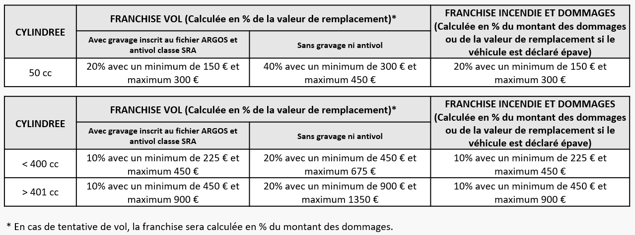 découvrez notre guide complet sur amv france, votre partenaire d'assurance automobile. informez-vous sur les meilleures options d'assurance, les conseils pour choisir le bon contrat et les services offerts par amv pour protéger votre véhicule efficacement.