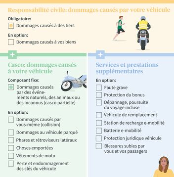 découvrez notre service d'assurance moto en ligne, rapide et sécurisé. obtenez des devis personnalisés en quelques clics et profitez d'une couverture adaptée à vos besoins, le tout depuis le confort de votre maison.