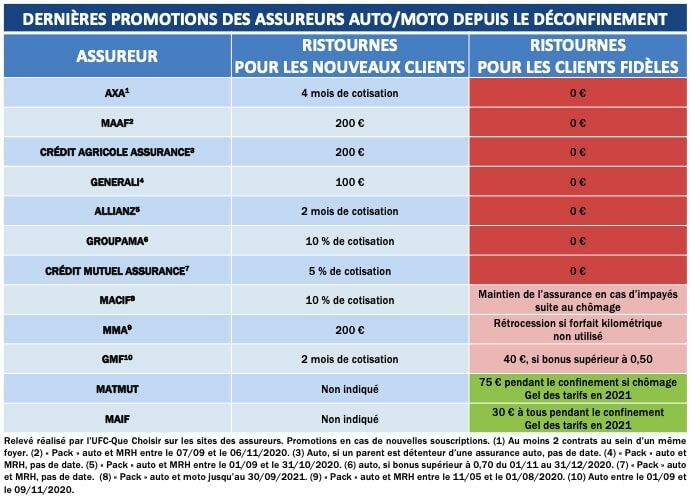 découvrez comment choisir le meilleur comparateur d'assurance scooter pour trouver la couverture idéale au meilleur prix. comparez les offres, économisez sur votre assurance et profitez de votre scooter en toute sérénité.