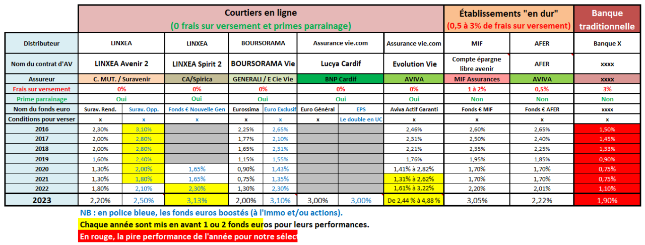 découvrez notre sélection de comparateurs d'assurances pour trouver la meilleure couverture adaptée à vos besoins. comparez les tarifs et les garanties des différentes compagnies d'assurances en quelques clics et faites des économies sur vos contrats.