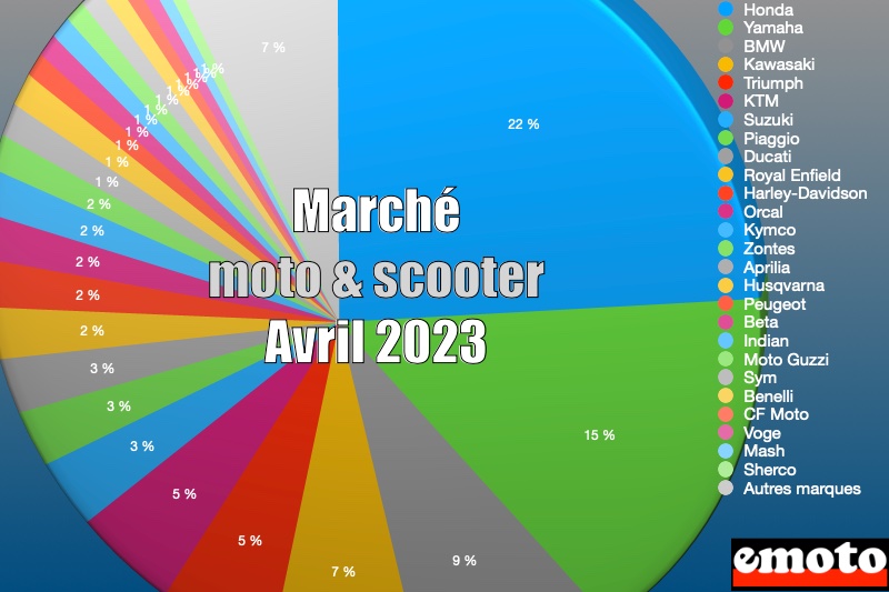 découvrez tout l'univers de la moto en avril : nouveautés, conseils d'entretien, événements motorisés et tendances du moment. préparez-vous à vivre votre passion sur deux roues ce mois-ci !