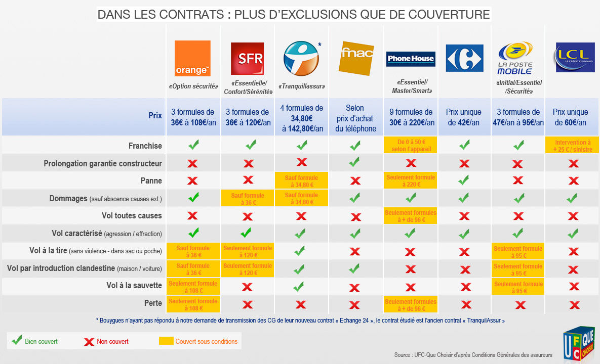 découvrez comment choisir l'assurance qui convient le mieux à vos besoins. comparez les options, comprenez les garanties et trouvez la couverture idéale pour vous et votre famille.