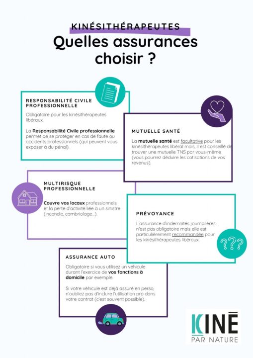 découvrez comment choisir la meilleure assurance adaptée à vos besoins. comparez les offres, comprenez les différents types de couvertures et obtenez des conseils pratiques pour faire un choix éclairé.