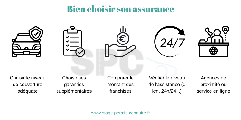 découvrez comment choisir la meilleure assurance adaptée à vos besoins. comparez les différentes options et trouvez la couverture idéale pour protéger votre famille et vos biens.