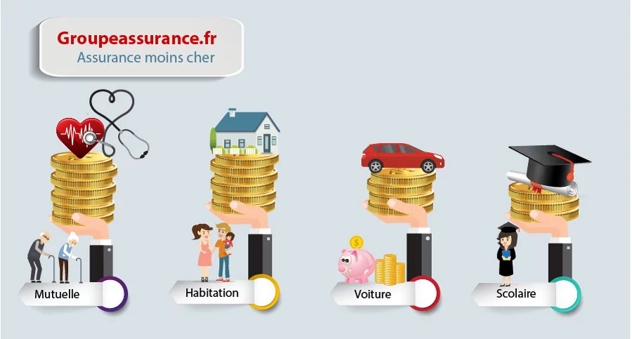 découvrez les meilleurs comparateurs d'assurance pour trouver la couverture idéale qui correspond à vos besoins et à votre budget. comparez rapidement les offres, économisez sur vos primes et profitez d'une protection adaptée.
