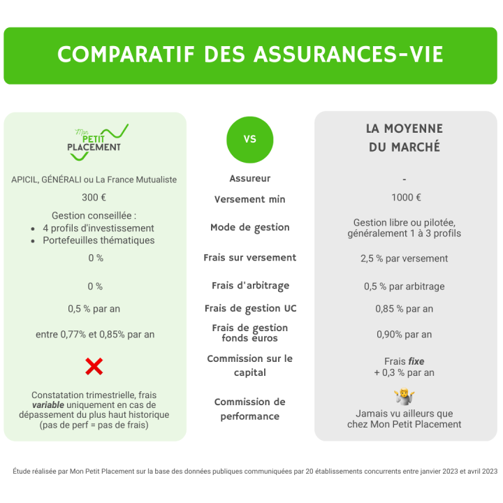 découvrez notre guide complet sur l'assurance en ligne pour débutants. apprenez à choisir la meilleure couverture, comprenez les démarches simples et profitez de conseils pratiques pour sécuriser vos biens en toute sérénité.