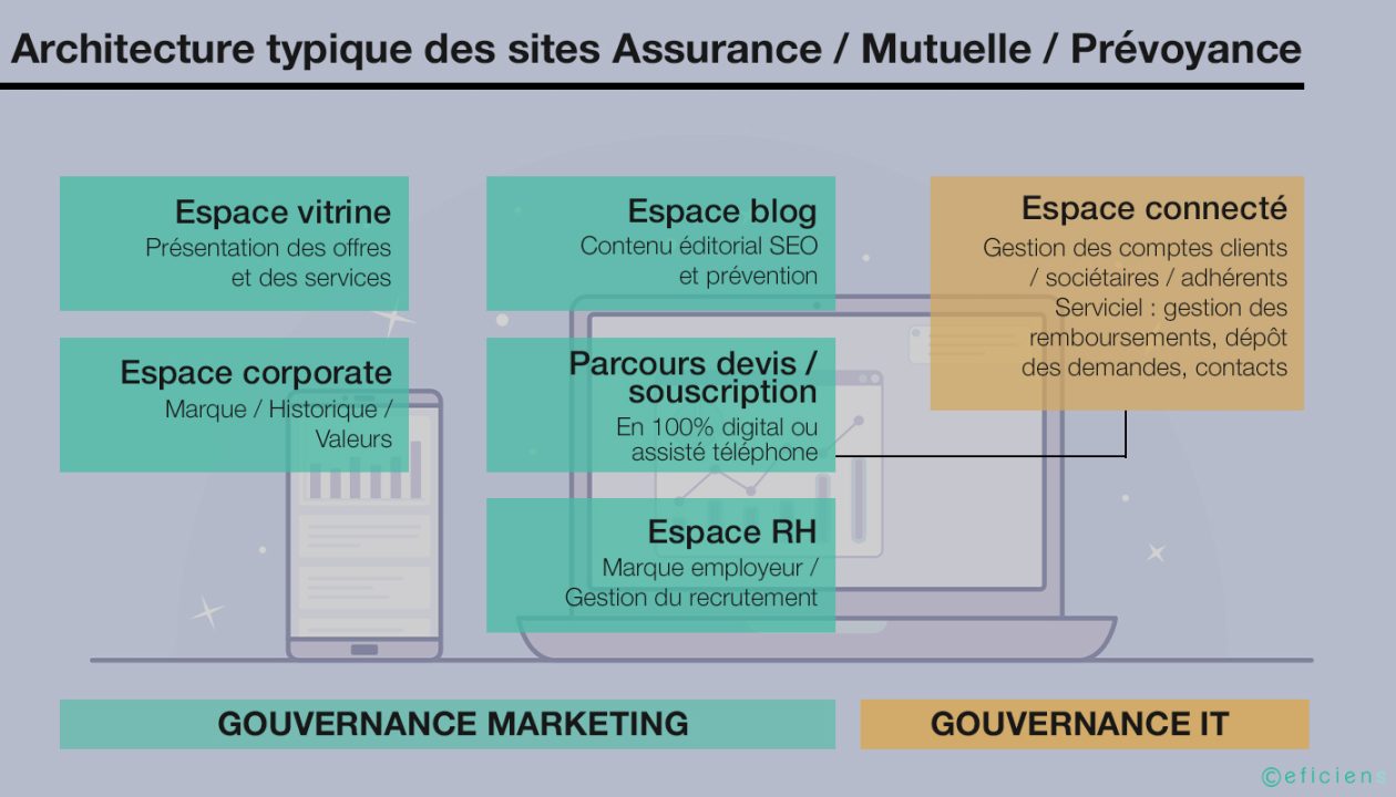 protégez votre navigation en ligne avec notre assurance internet. bénéficiez d'une couverture contre les cyber-risques, le vol de données et la fraude. surfez en toute sérénité grâce à notre solution adaptée à vos besoins et à votre budget.