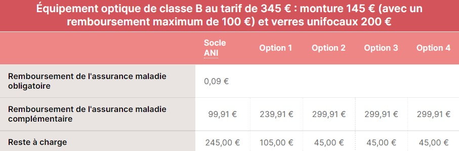 obtenez votre devis d'assurance moto avec crédit mutuel en quelques clics. profitez de tarifs compétitifs et d'une couverture adaptée à vos besoins pour rouler en toute sérénité.