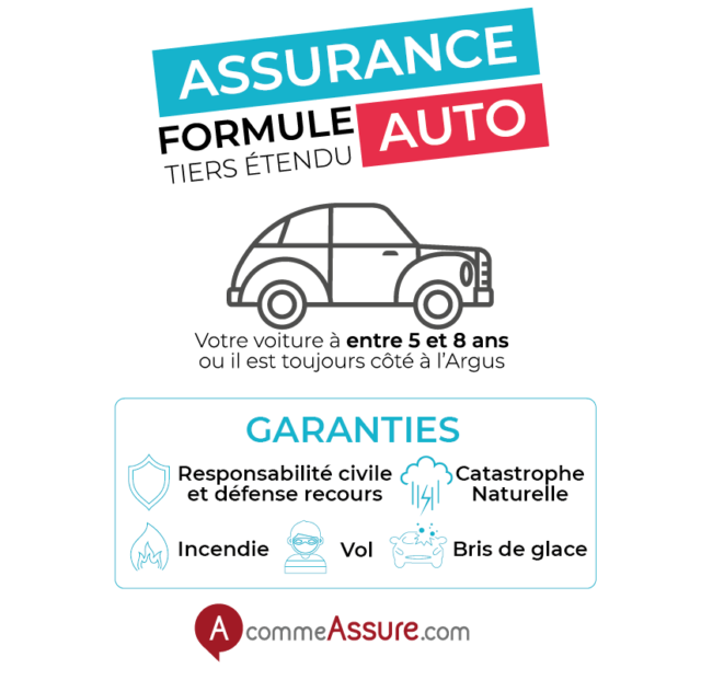 découvrez comment choisir la meilleure assurance auto pour vos besoins. comparez les offres, évaluez les garanties et trouvez une couverture adaptée à votre budget afin de rouler en toute sérénité.