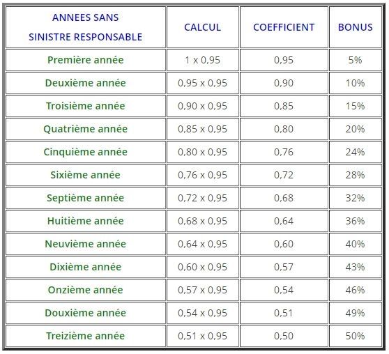 obtenez une estimation précise de votre assurance avec notre service spécialisé. comparez les tarifs et trouvez la couverture idéale pour vos besoins. simplifiez votre recherche d'assurance dès aujourd'hui !