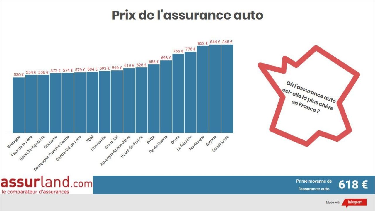 découvrez tout ce que vous devez savoir sur le coût de l'assurance voiture. comparez les tarifs, explorez les facteurs influençant les prix et trouvez la meilleure couverture adaptée à vos besoins et à votre budget.