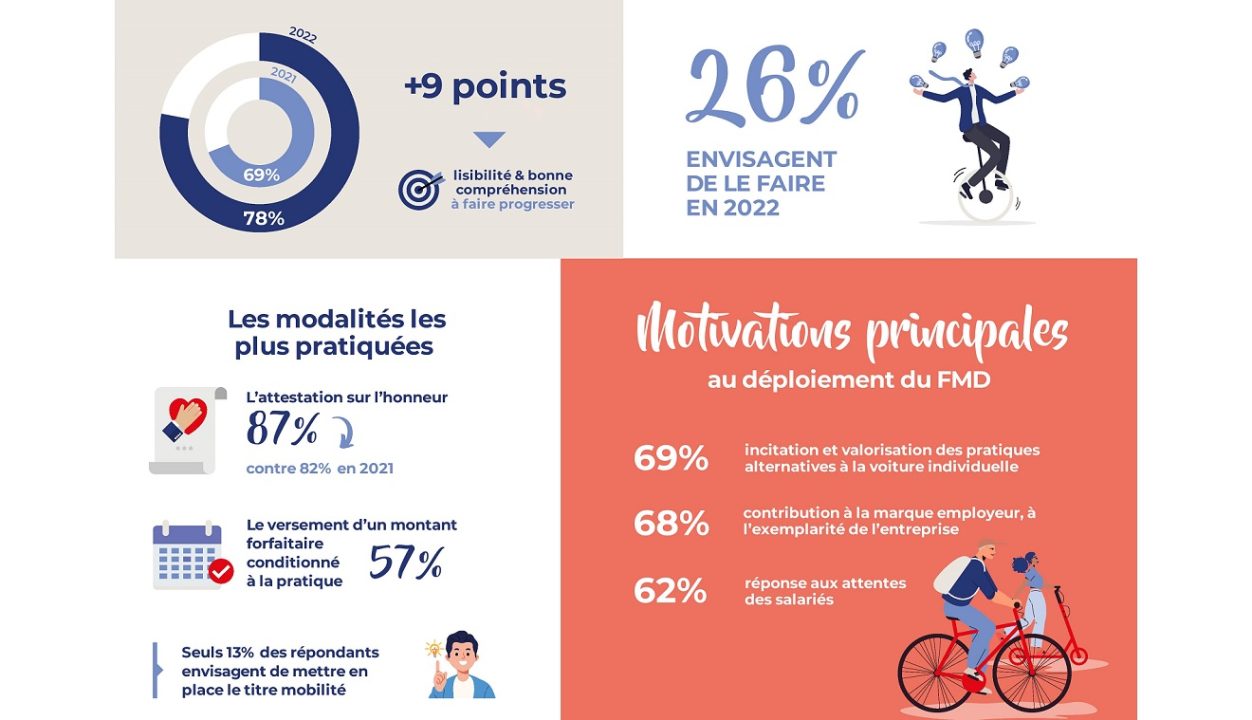 découvrez les enjeux et les solutions de la mobilité durable, une approche innovante qui vise à réduire l'impact environnemental des transports tout en améliorant la qualité de vie en milieu urbain. engagez-vous vers un avenir plus propre et sain pour tous.