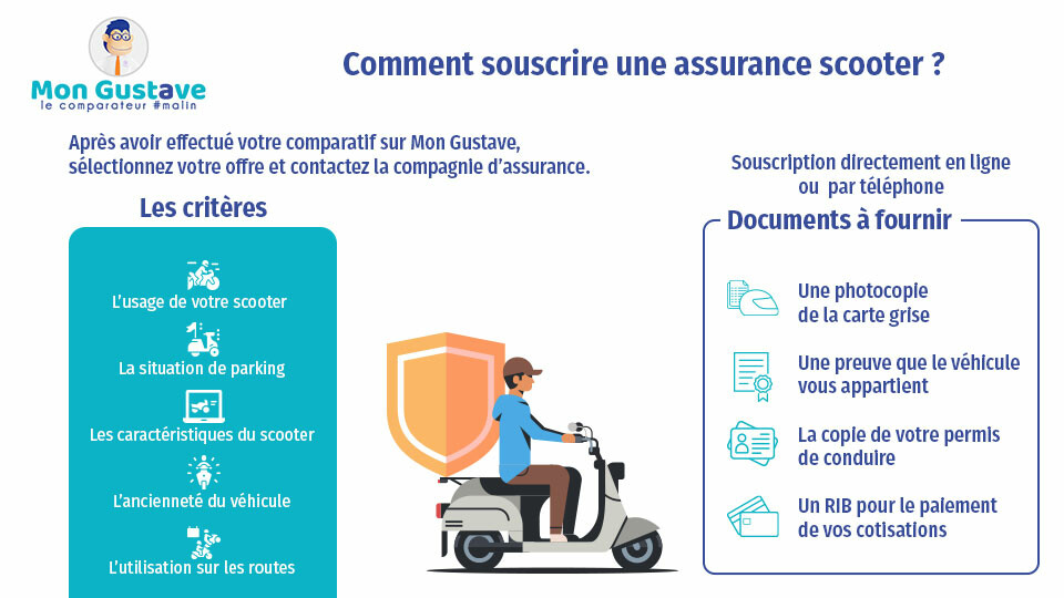 découvrez nos conseils pour choisir la couverture d'assurance idéale pour votre scooter 50. protégez-vous et votre véhicule avec nos options adaptées à vos besoins et à votre budget.