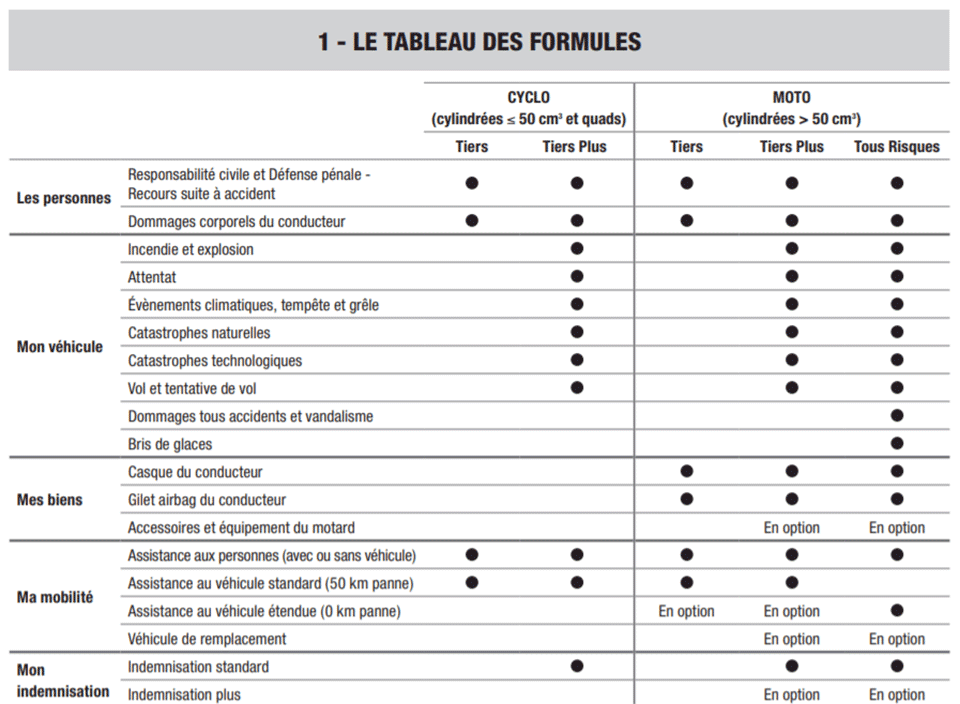 obtenez un devis personnalisé pour votre assurance rétro et profitez de la meilleure couverture à des tarifs compétitifs. comparez facilement les offres et choisissez la solution qui répond le mieux à vos besoins.
