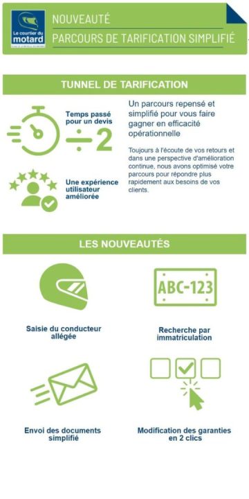 obtenez rapidement et facilement un devis personnalisé pour votre assurance moto. comparez les tarifs et les garanties des meilleures compagnies d'assurance pour trouver la couverture idéale qui répond à vos besoins et à votre budget.