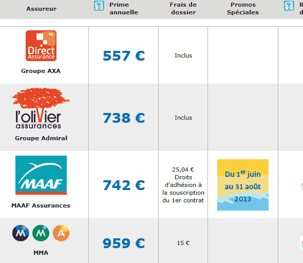 découvrez notre guide complet sur la comparaison des assurances voiture. comparez les meilleures offres du marché, identifiez les couvertures adaptées à vos besoins et économisez sur votre prime d'assurance. faites le choix éclairé qui vous conviendra le mieux!