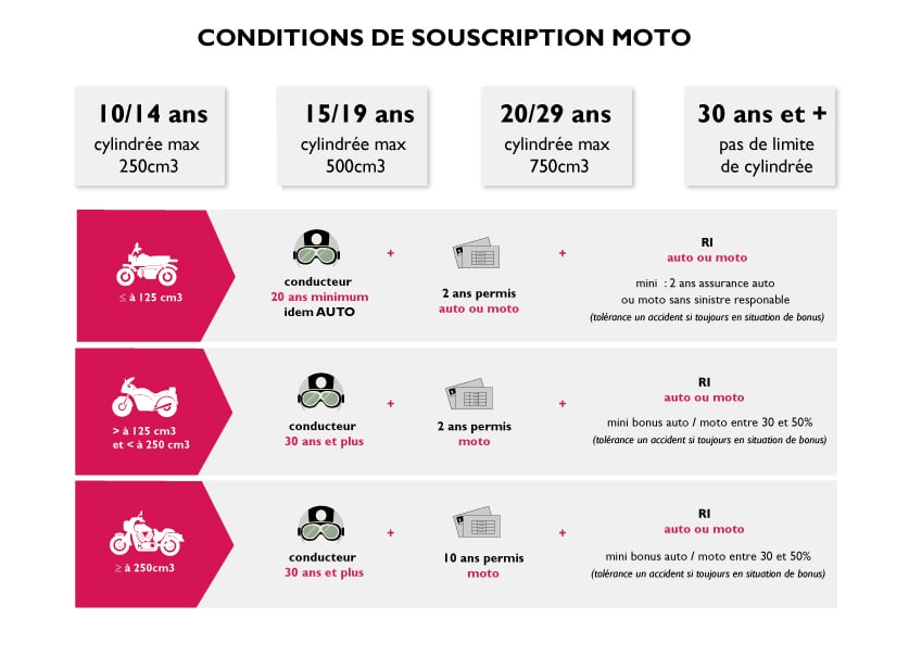 découvrez notre guide complet sur l'assurance moto 125. comparez les offres, comprenez les garanties essentielles et trouvez la couverture idéale pour rouler en toute sécurité avec votre moto 125. profitez de conseils d'experts pour choisir la meilleure assurance adaptée à vos besoins.