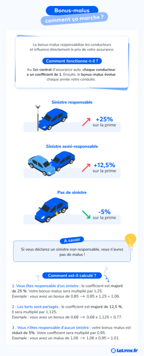 découvrez notre calculateur d'assurance voiture facile à utiliser ! comparez les meilleures offres, personnalisez votre couverture et trouvez la solution idéale pour protéger votre véhicule tout en maîtrisant votre budget.