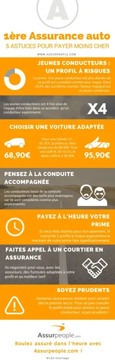 découvrez nos conseils pour choisir l'assurance auto qui correspond à vos besoins. comparez les offres, analysez les garanties et trouvez la meilleure couverture pour votre véhicule.