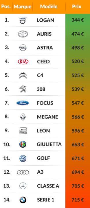 découvrez comment choisir une assurance auto tous risques abordable qui protège votre véhicule tout en respectant votre budget. profitez de conseils pratiques et d'astuces pour comparer les offres et trouver la meilleure couverture adaptée à vos besoins.