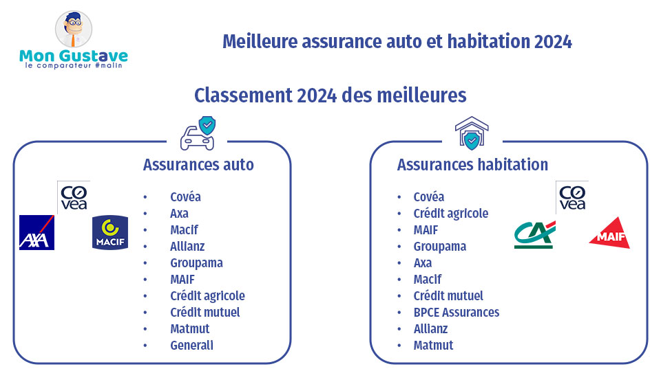 découvrez notre guide complet sur la comparaison des assurances auto. comparez les offres, les garanties et les prix pour obtenir la meilleure couverture à un prix compétitif et roulez l'esprit tranquille.