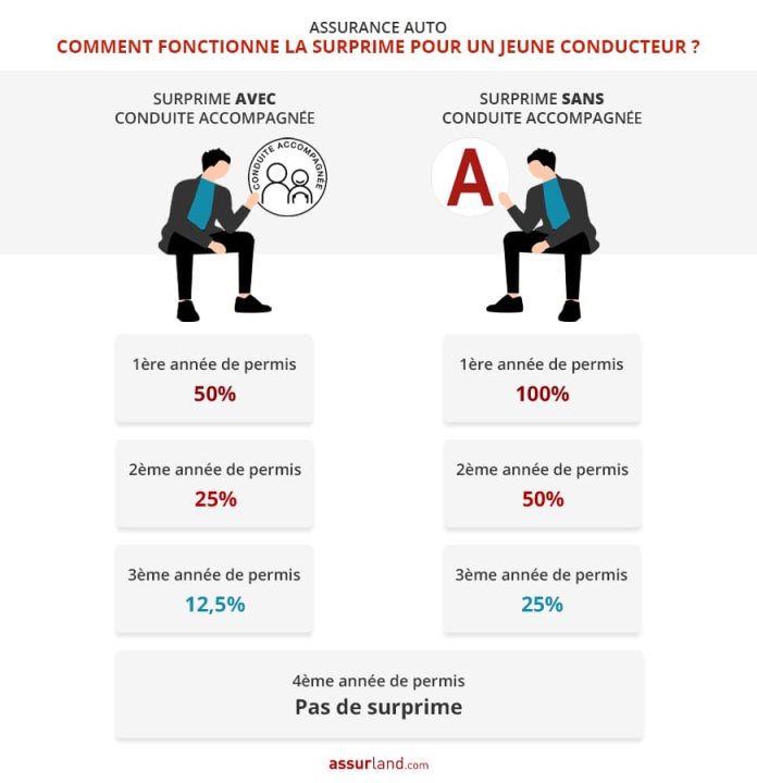 découvrez notre guide complet pour comparer les devis d'assurance auto afin de choisir la meilleure couverture au meilleur prix. économisez sur votre prime d'assurance tout en bénéficiant d'une protection adaptée à vos besoins.