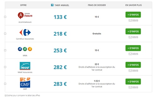 découvrez notre comparateur d'assurance maison qui vous aide à trouver la couverture idéale pour protéger votre logement. comparez les offres des meilleurs assureurs en quelques clics et économisez sur vos primes d'assurance tout en bénéficiant de garanties adaptées à vos besoins.