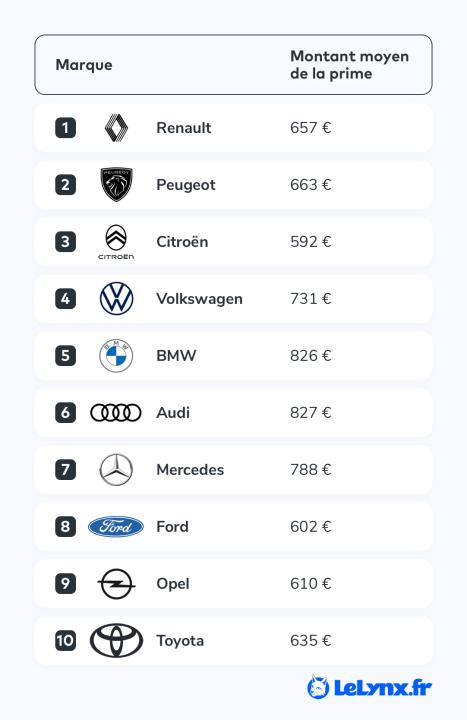 découvrez notre comparatif des assurances auto pour trouver la meilleure couverture adaptée à vos besoins. comparez les garanties, les prix et les services pour faire le choix idéal et économiser sur votre assurance automobile.