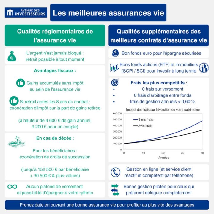 découvrez notre guide comparatif des assurances pour choisir la meilleure couverture selon vos besoins. comparez les différentes options disponibles, les tarifs et les garanties afin de faire le bon choix pour votre sécurité.