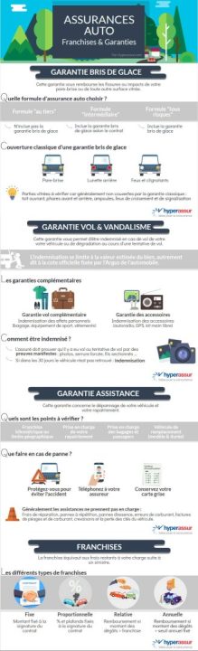 découvrez nos solutions d'assurance auto pas chère, adaptées à tous les budgets. bénéficiez d'une couverture complète à des prix compétitifs et roulez en toute sérénité.