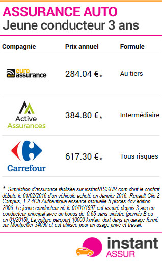 découvrez des offres d'assurance auto pas chère adaptées à vos besoins. comparez les tarifs, protégez votre véhicule tout en économisant, et bénéficiez d'une couverture fiable sans dépasser votre budget.