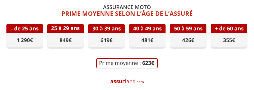découvrez nos offres d'assurance pour cyclomoteurs 50cc, conçues pour vous offrir sécurité et tranquillité d'esprit sur la route. bénéficiez de garanties adaptées à vos besoins et d'une assistance 24/7 pour rouler sereinement.