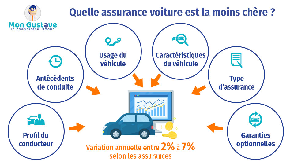 découvrez tout ce qu'il faut savoir sur l'assurance gratuite : avantages, conditions et conseils pratiques pour en bénéficier au mieux. informez-vous et protégez-vous sans débourser un centime !