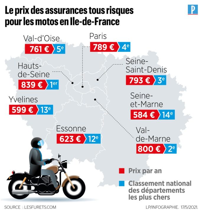 découvrez notre assurance scooter mensuelle, une solution flexible et abordable pour garantir votre véhicule. profitez d'une couverture adaptée à vos besoins, sans engagement à long terme.
