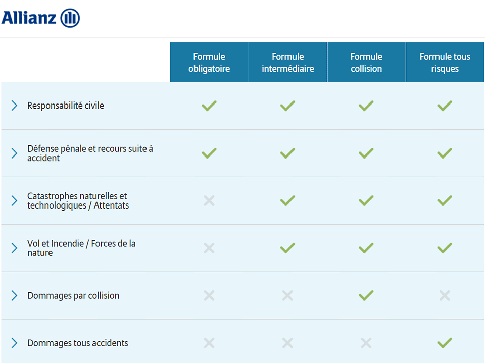 découvrez notre guide complet sur l'assurance pour votre vespa 50. profitez de conseils pratiques, de comparatifs de prix et d'options adaptées à vos besoins pour rouler en toute sérénité.