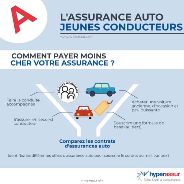 découvrez comment obtenir une assurance voiture moins chère en comparant les offres des différents assureurs. profitez de conseils pratiques pour réduire vos tarifs tout en bénéficiant d'une couverture adaptée à vos besoins.