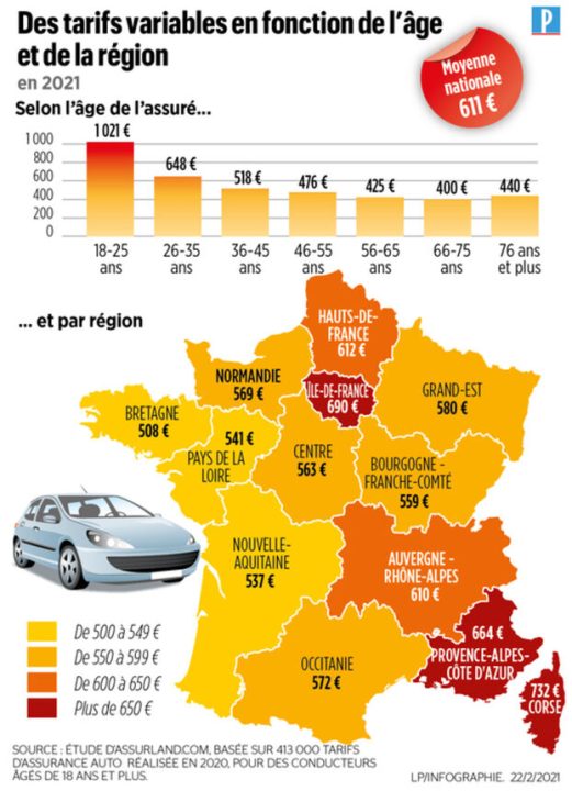 découvrez les meilleures offres d'assurance voiture pas chère en 2023. comparez les tarifs, trouvez une couverture adaptée à vos besoins et réalisez des économies sur votre prime d'assurance auto.