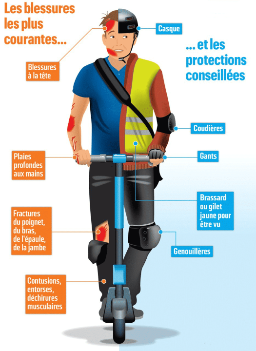 découvrez comment choisir la meilleure assurance scooter pour protéger votre deux-roues. comparez les offres, comprenez les garanties indispensables et trouvez la couverture idéale selon vos besoins.