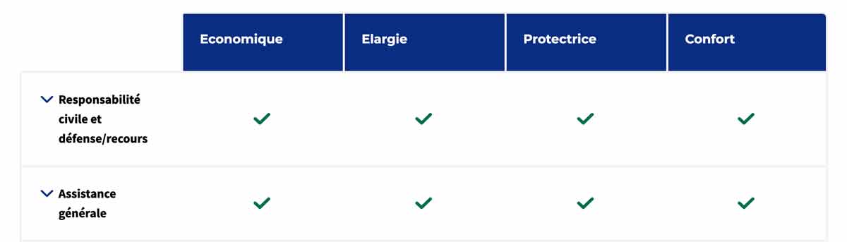découvrez comment faire le meilleur choix pour votre assurance auto. comparez les différentes options, trouvez les garanties adaptées à vos besoins et économisez sur votre prime. ne laissez pas le hasard décider, maîtrisez votre sécurité sur la route!