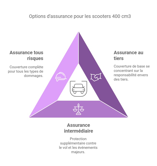 découvrez comment choisir la meilleure assurance pour votre scooter grâce à nos conseils pratiques et comparatifs. protégez votre deux-roues et votre budget avec les options adaptées à vos besoins.
