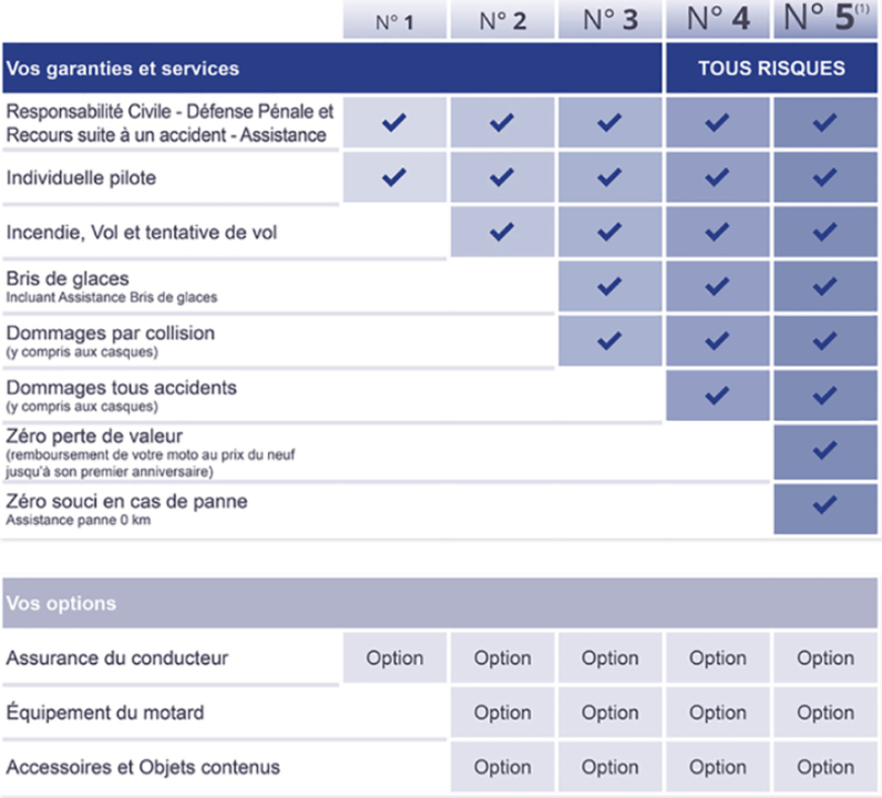 obtenez votre devis mma personnalisé en quelques minutes. comparez les tarifs et les garanties pour une assurance qui répond à vos besoins. simplifiez votre recherche et sécurisez votre avenir !