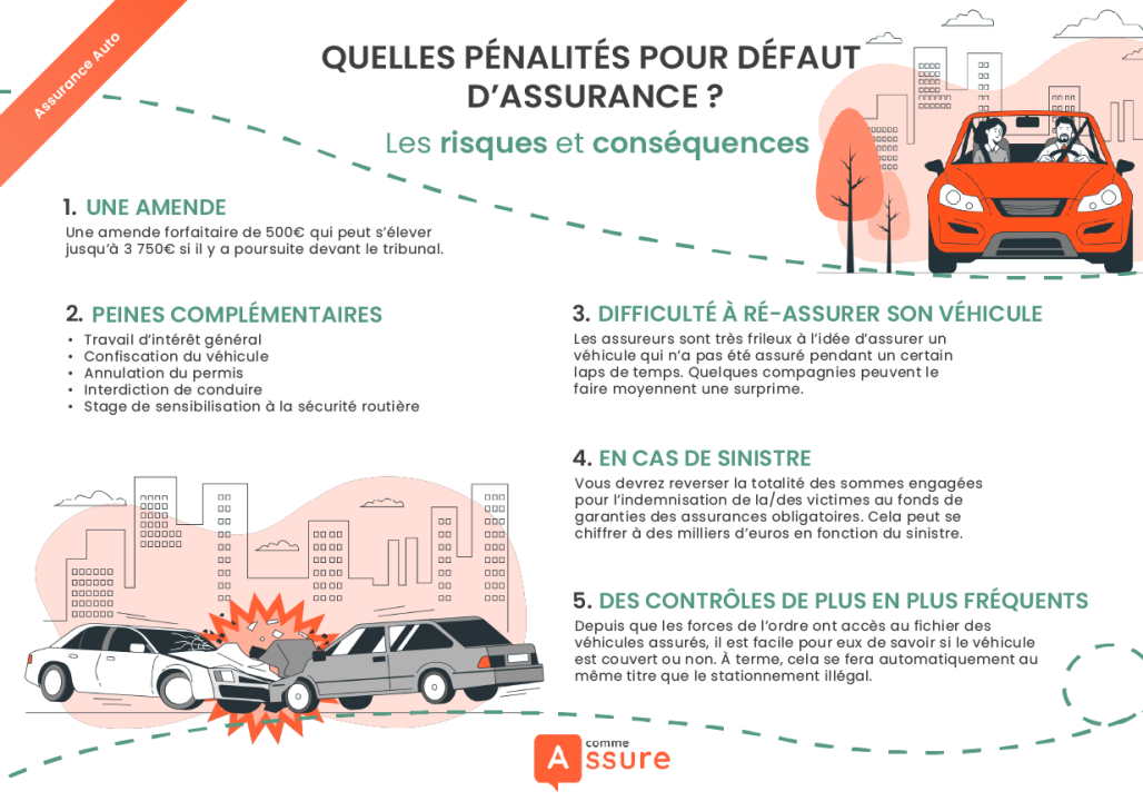découvrez des astuces efficaces pour économiser sur votre assurance auto sans compromettre votre couverture. comparez les offres, bénéficiez de réductions et trouvez le meilleur rapport qualité-prix pour vos besoins en assurance automobile.
