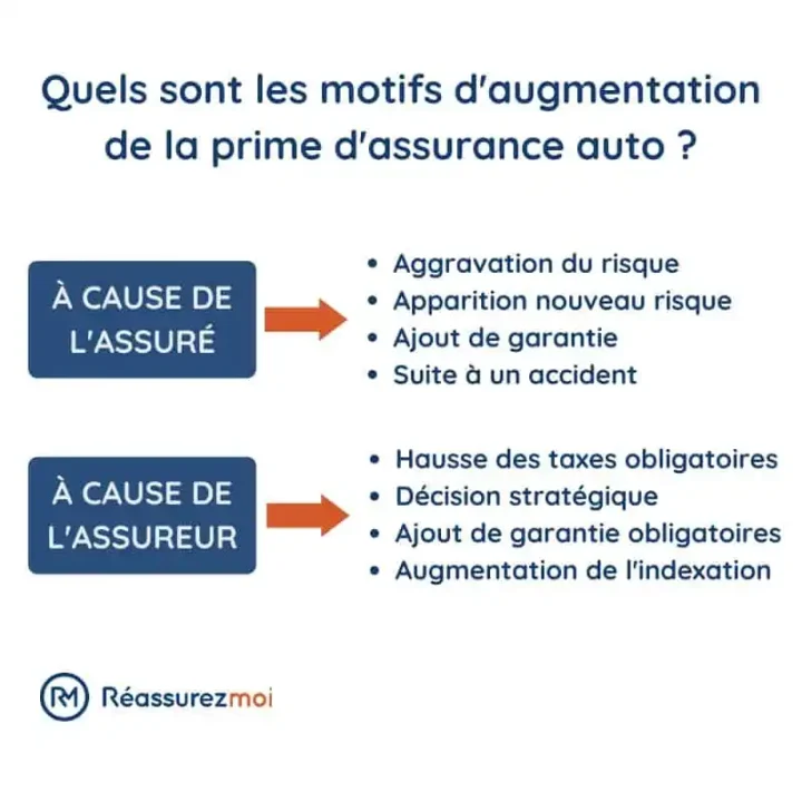 découvrez notre guide complet sur l'assurance auto, conçu pour vous aider à choisir la meilleure couverture pour votre véhicule. comparez les offres, comprenez les garanties et profitez de conseils pratiques pour réduire vos primes d'assurance et assurer votre sécurité sur la route.