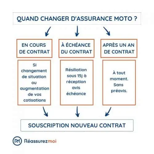 découvrez notre guide complet sur l'assurance cyclomoteur : conseils essentiels, types de couverture, et astuces pour choisir le meilleur contrat adapté à vos besoins et à votre budget.